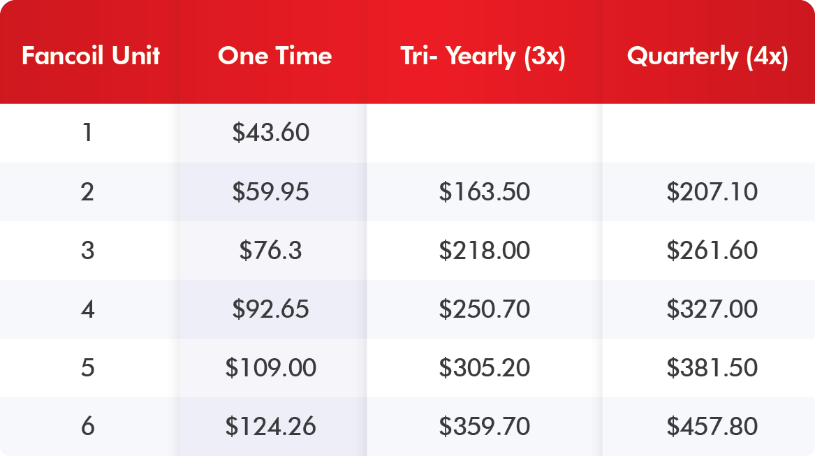 Aircon Installation Singapore Price: Complete Guide