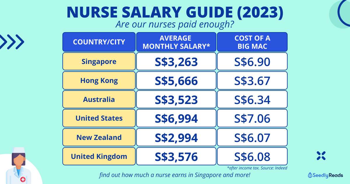 Understanding Doctor Salaries in Singapore
