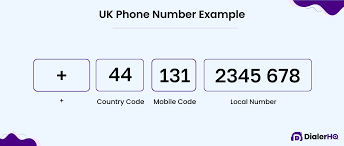 Tel Code 0114: Complete Guide to UK Area Code, Location