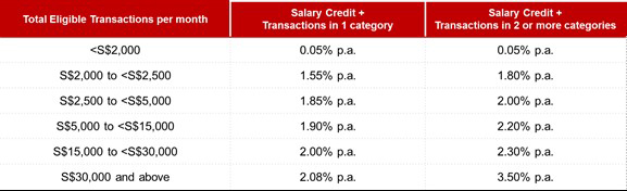 Understanding the Salary Structure of a Senior Vicesvp dbs